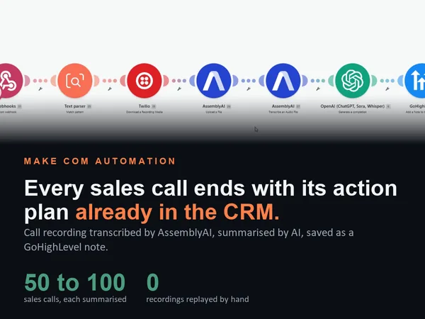 Make.com + GoHighLevel: Sales Calls Turned into AI Action Plans, cover