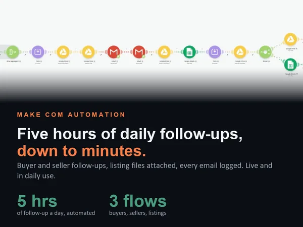 Make.com Real Estate Follow-Ups: Buyers, Sellers and Listings, cover