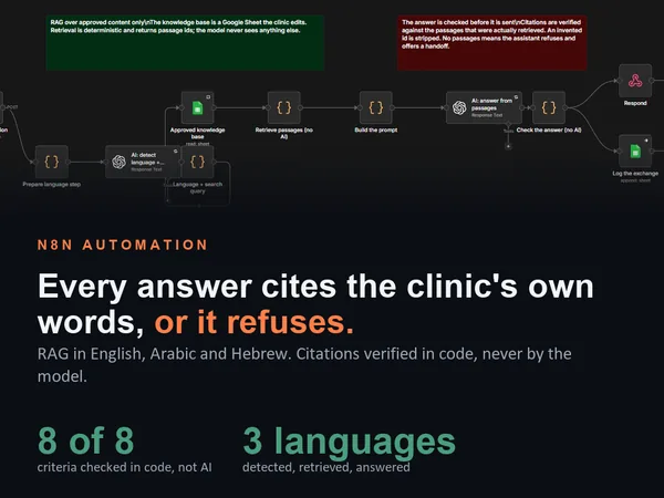 n8n AI Patient Assistant: Cited RAG, OCR and Eligibility Engine, cover