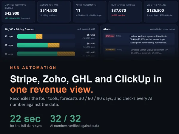Revenue GPS Dashboard from Stripe, Zoho Books, GoHighLevel and ClickUp, cover